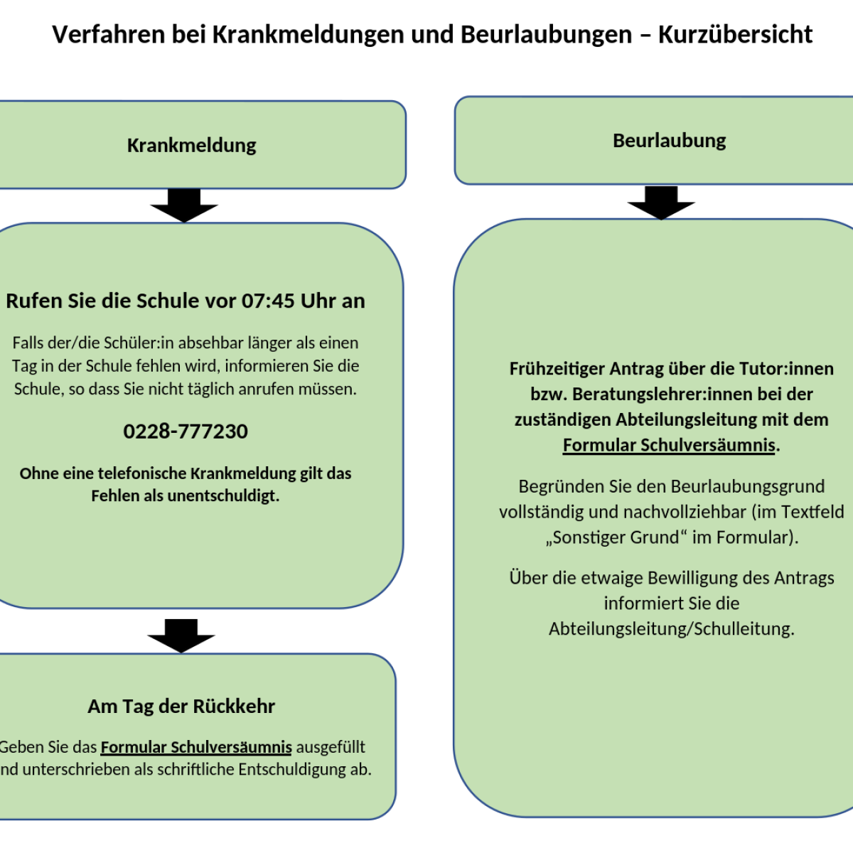 neues Formular für Entschuldigungen von Fehlzeiten und Beurlaubungen